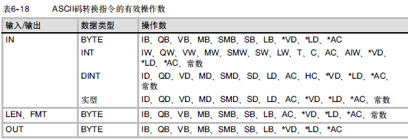 西门子s7-200