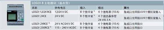 西门子LOGO控制器