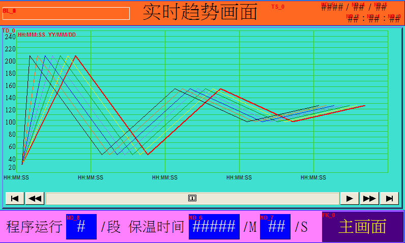 合信PLC温度显示曲线